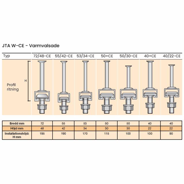 Jordahl ankarskena varmvalsad JTA W 72/48, L=150, varmförzinkad